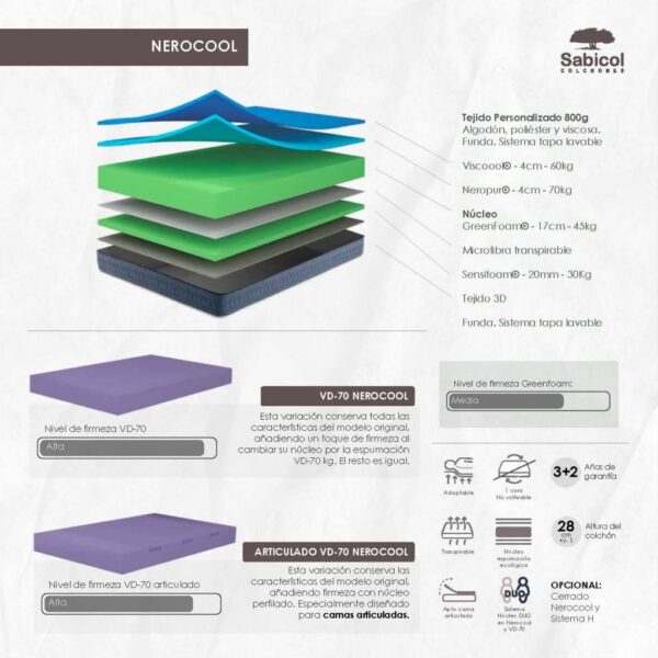 Nerocool - Imagen 2