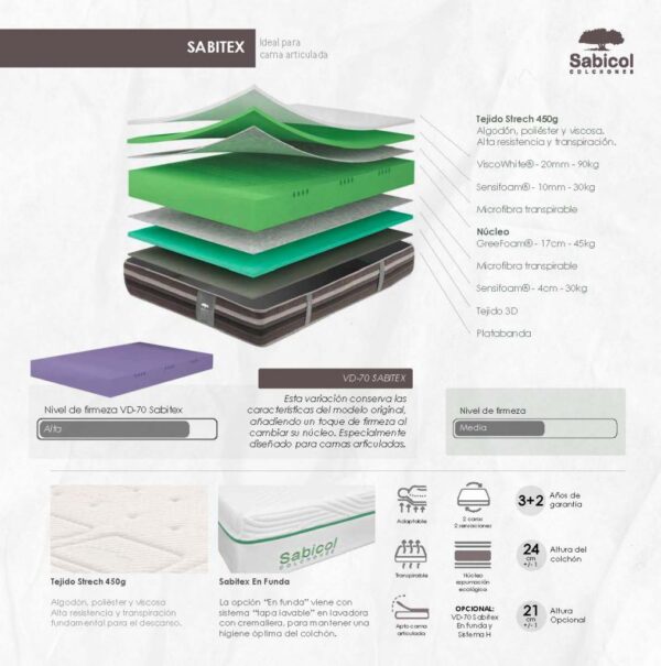 Sabitex - Imagen 2